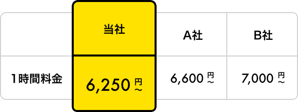 料金表 弊社料金：1時間¥6,250